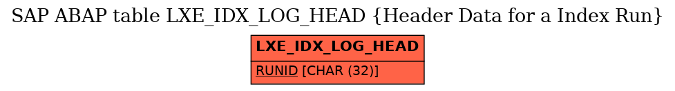 E-R Diagram for table LXE_IDX_LOG_HEAD (Header Data for a Index Run)