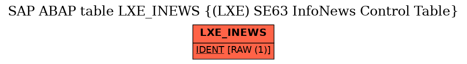 E-R Diagram for table LXE_INEWS ((LXE) SE63 InfoNews Control Table)