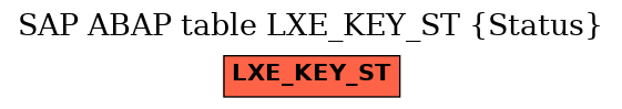 E-R Diagram for table LXE_KEY_ST (Status)