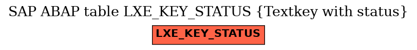 E-R Diagram for table LXE_KEY_STATUS (Textkey with status)