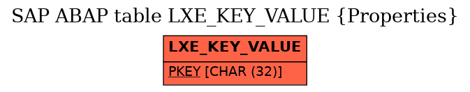 E-R Diagram for table LXE_KEY_VALUE (Properties)