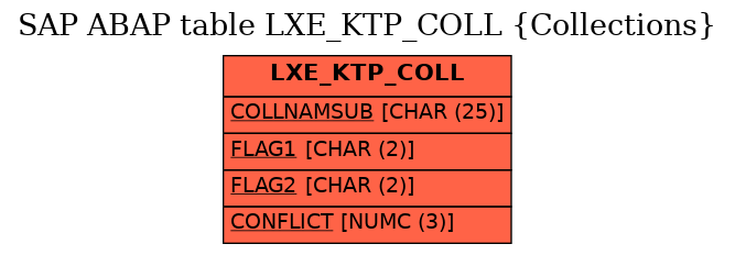 E-R Diagram for table LXE_KTP_COLL (Collections)