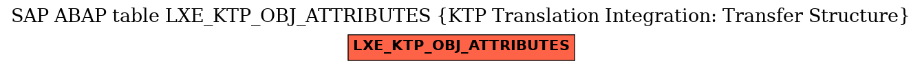 E-R Diagram for table LXE_KTP_OBJ_ATTRIBUTES (KTP Translation Integration: Transfer Structure)