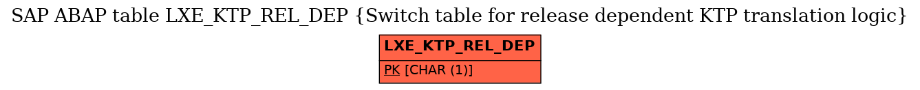 E-R Diagram for table LXE_KTP_REL_DEP (Switch table for release dependent KTP translation logic)