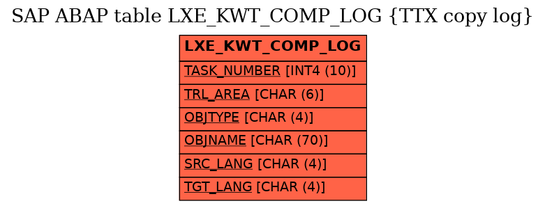 E-R Diagram for table LXE_KWT_COMP_LOG (TTX copy log)