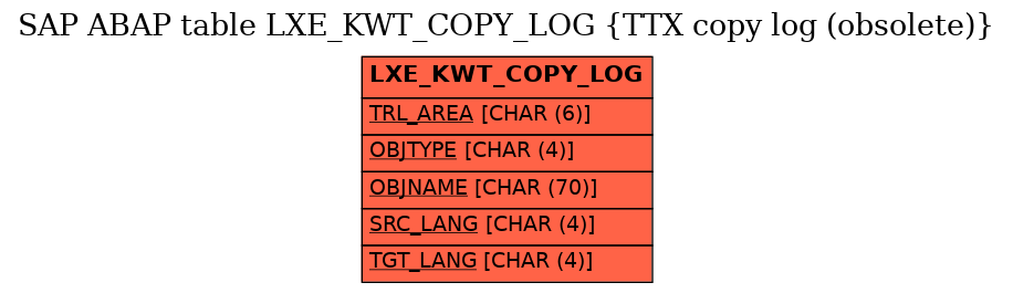 E-R Diagram for table LXE_KWT_COPY_LOG (TTX copy log (obsolete))