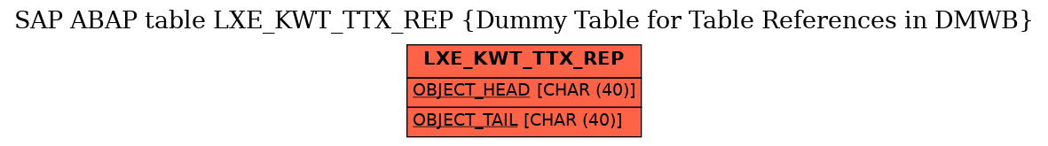 E-R Diagram for table LXE_KWT_TTX_REP (Dummy Table for Table References in DMWB)