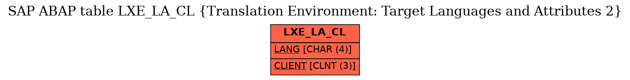 E-R Diagram for table LXE_LA_CL (Translation Environment: Target Languages and Attributes 2)