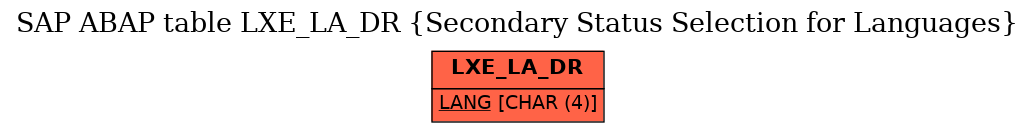 E-R Diagram for table LXE_LA_DR (Secondary Status Selection for Languages)