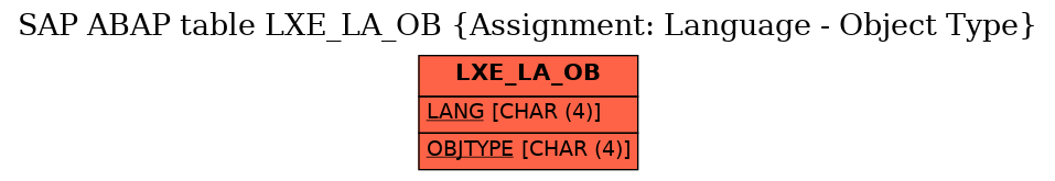 E-R Diagram for table LXE_LA_OB (Assignment: Language - Object Type)