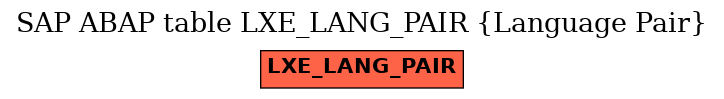 E-R Diagram for table LXE_LANG_PAIR (Language Pair)