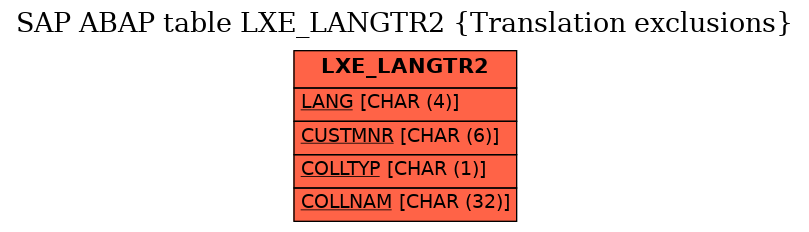 E-R Diagram for table LXE_LANGTR2 (Translation exclusions)