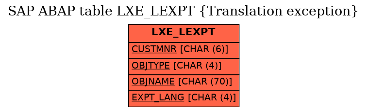 E-R Diagram for table LXE_LEXPT (Translation exception)