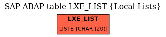 E-R Diagram for table LXE_LIST (Local Lists)