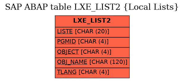 E-R Diagram for table LXE_LIST2 (Local Lists)