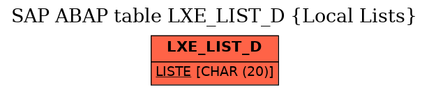 E-R Diagram for table LXE_LIST_D (Local Lists)