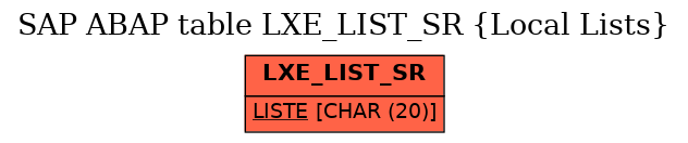 E-R Diagram for table LXE_LIST_SR (Local Lists)