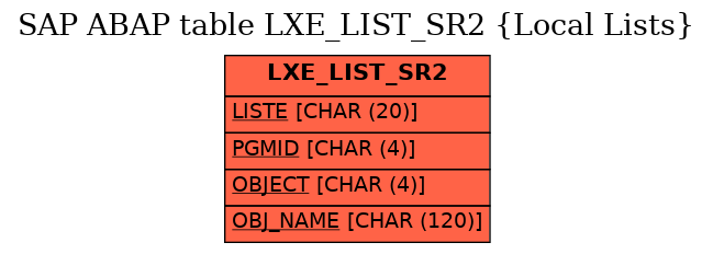 E-R Diagram for table LXE_LIST_SR2 (Local Lists)