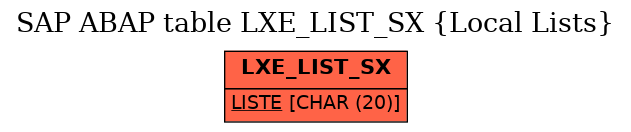 E-R Diagram for table LXE_LIST_SX (Local Lists)