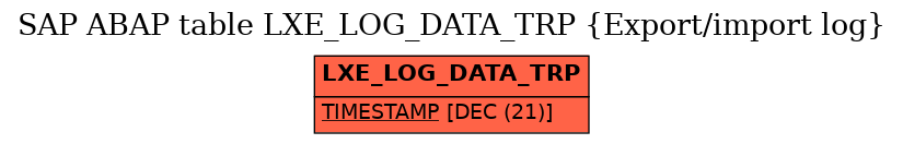 E-R Diagram for table LXE_LOG_DATA_TRP (Export/import log)