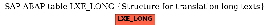 E-R Diagram for table LXE_LONG (Structure for translation long texts)