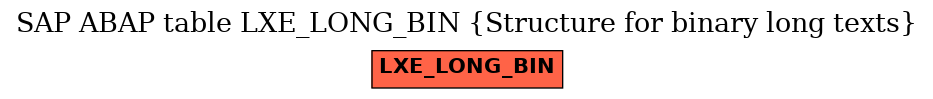 E-R Diagram for table LXE_LONG_BIN (Structure for binary long texts)