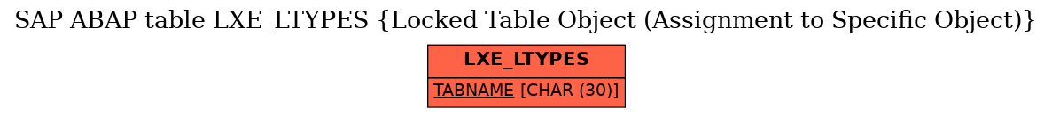 E-R Diagram for table LXE_LTYPES (Locked Table Object (Assignment to Specific Object))