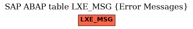 E-R Diagram for table LXE_MSG (Error Messages)