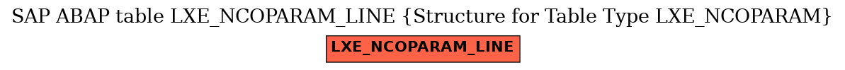 E-R Diagram for table LXE_NCOPARAM_LINE (Structure for Table Type LXE_NCOPARAM)
