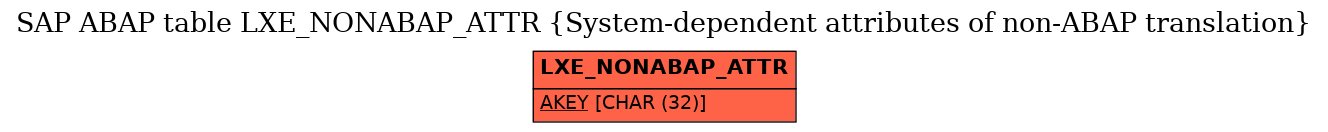 E-R Diagram for table LXE_NONABAP_ATTR (System-dependent attributes of non-ABAP translation)