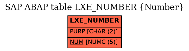 E-R Diagram for table LXE_NUMBER (Number)