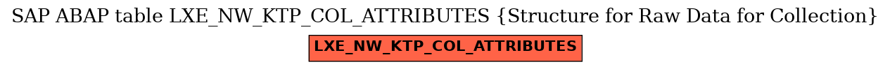 E-R Diagram for table LXE_NW_KTP_COL_ATTRIBUTES (Structure for Raw Data for Collection)