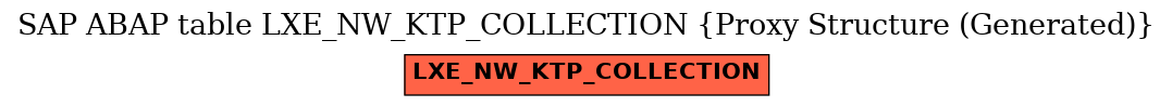 E-R Diagram for table LXE_NW_KTP_COLLECTION (Proxy Structure (Generated))