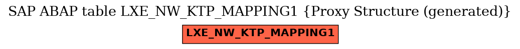 E-R Diagram for table LXE_NW_KTP_MAPPING1 (Proxy Structure (generated))