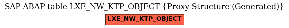E-R Diagram for table LXE_NW_KTP_OBJECT (Proxy Structure (Generated))