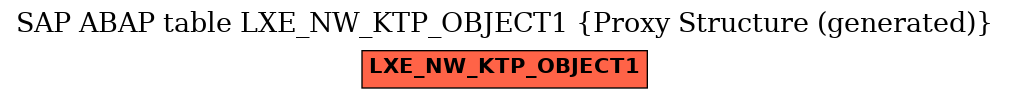 E-R Diagram for table LXE_NW_KTP_OBJECT1 (Proxy Structure (generated))