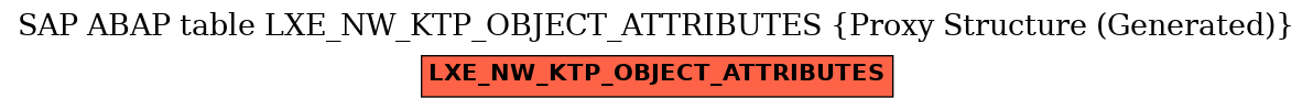 E-R Diagram for table LXE_NW_KTP_OBJECT_ATTRIBUTES (Proxy Structure (Generated))
