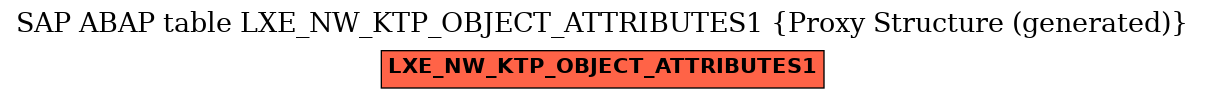 E-R Diagram for table LXE_NW_KTP_OBJECT_ATTRIBUTES1 (Proxy Structure (generated))