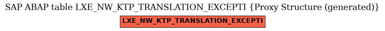 E-R Diagram for table LXE_NW_KTP_TRANSLATION_EXCEPTI (Proxy Structure (generated))