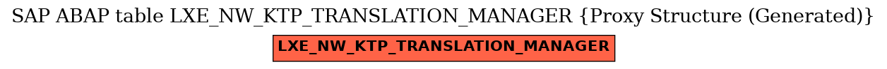 E-R Diagram for table LXE_NW_KTP_TRANSLATION_MANAGER (Proxy Structure (Generated))