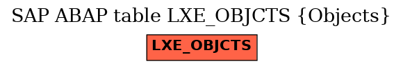 E-R Diagram for table LXE_OBJCTS (Objects)