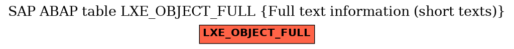 E-R Diagram for table LXE_OBJECT_FULL (Full text information (short texts))