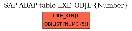 E-R Diagram for table LXE_OBJL (Number)