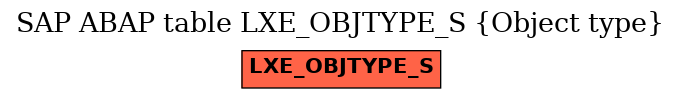 E-R Diagram for table LXE_OBJTYPE_S (Object type)