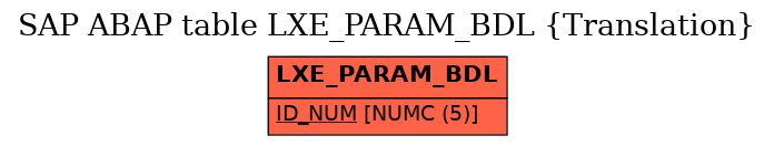 E-R Diagram for table LXE_PARAM_BDL (Translation)