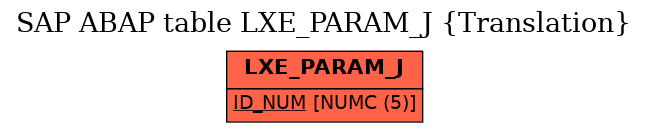 E-R Diagram for table LXE_PARAM_J (Translation)