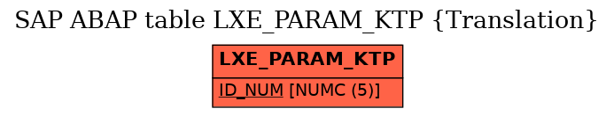 E-R Diagram for table LXE_PARAM_KTP (Translation)