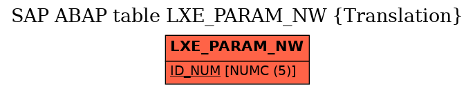 E-R Diagram for table LXE_PARAM_NW (Translation)