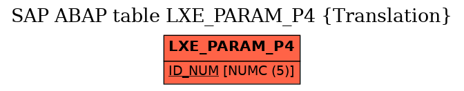 E-R Diagram for table LXE_PARAM_P4 (Translation)