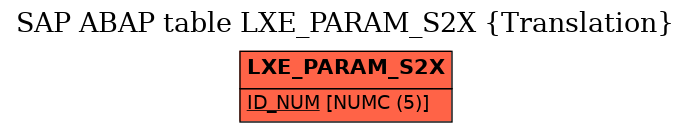 E-R Diagram for table LXE_PARAM_S2X (Translation)
